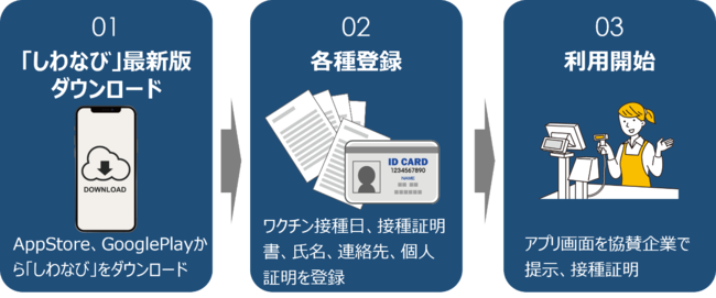 岩手県紫波町で、地域経済活動活性化のための新型コロナワクチン接種証明クーポン「ワクポ™」をスタート